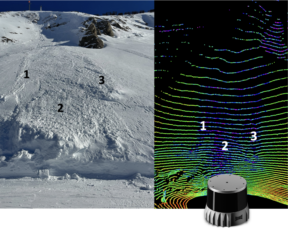 Snowpack Monitoring Technology